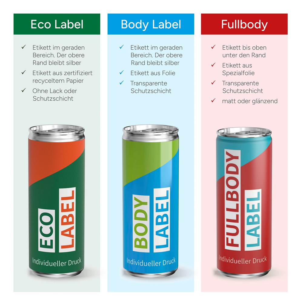 Bier, Eco Label